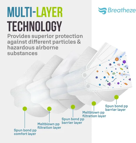 Miniatura 3 de Breatheze KN95 Face Masks Made in USA - Face Masks Disposable KN95 Mask - FDA Registered Masks