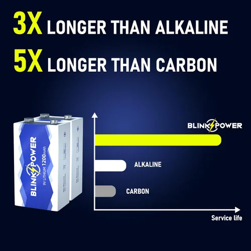Miniatura 2 de Blinkspower Paquete de 2 baterías de litio de 9 V, batería de 9 voltios de 1200 mAh, batería de 9 V de larga duración para detectores, no recargable
