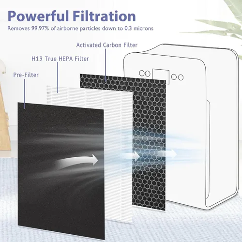 Miniatura 4 de TT-AP007 Filtro de repuesto compatible con purificador de aire TaoTronics TT-AP007, 2 carbón activado de alta eficiencia de 4 etapas + 4 prefiltros
