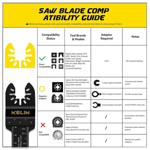 Miniatura 7 de KELIN Kit de 116 cuchillas oscilantes multiherramienta, 4 tipos de hojas de sierra de titanio para madera, metal, paneles de yeso, tuberías, se