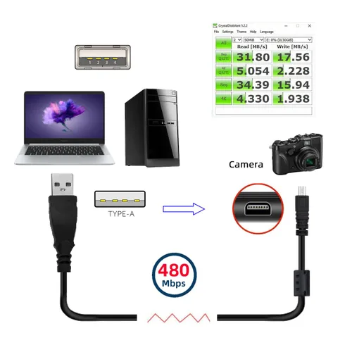 Miniatura 3 de cablecc 3pccs Mini 8P a USB-C Micro Mini USB Adaptador de Datos de Alimentación Hembra para Cámara