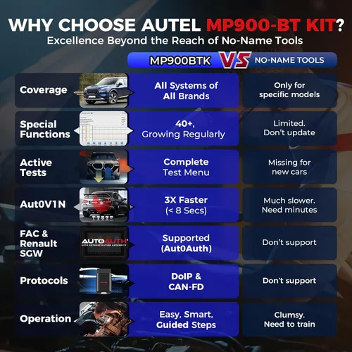 Miniatura 3 de Autel Kit de escáner MP900-BT, herramienta de escaneo bidireccional con codificación ECU (kit OBD completo), misma función que MS906MAX MS906 PRO