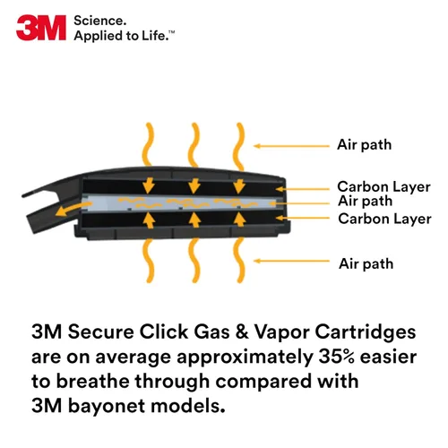Miniatura 3 de 3M Cartucho/Filtro Respirador P100, Secure Click D80926 Cartucho Combinado Multi-Gas/Vapor, Aprobado por NIOSH, Flujo Dual para Mayor Respirabilidad