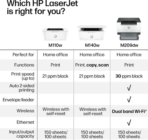 Miniatura 6 de HP Laserjet MFP M140w Impresora inalámbrica en blanco y negro, impresión, escaneo, copia, velocidades rápidas, fácil configuración, impresión móvil