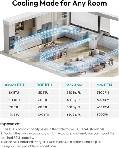 Miniatura 9 de EUHOMY Aire acondicionado portátil de 14,000 BTU, aire acondicionado portátil 4 en 1 para habitaciones de hasta 650 pies cuadrados con fresco