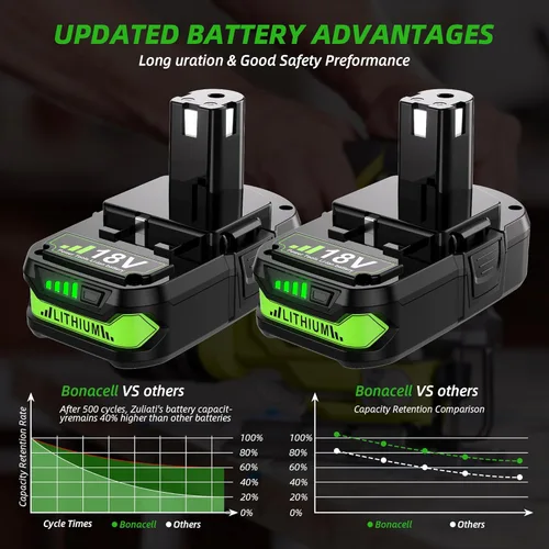 Miniatura 3 de Juego de 2 baterías de repuesto de litio de 4.0 Ah para Ryobi de 18 V Compatible con batería Ryobi ONE+ Plus de 18 voltios P102 P103 P104 P105 P106