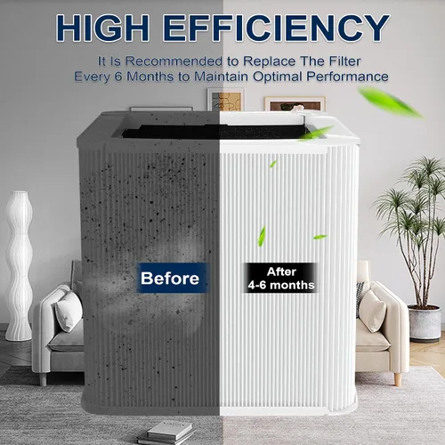 Miniatura 5 de 211+ Filtro de repuesto automático compatible con Blueair Blue Pure 211+ purificador de aire, sistema de filtración de 2 etapas, con carbón