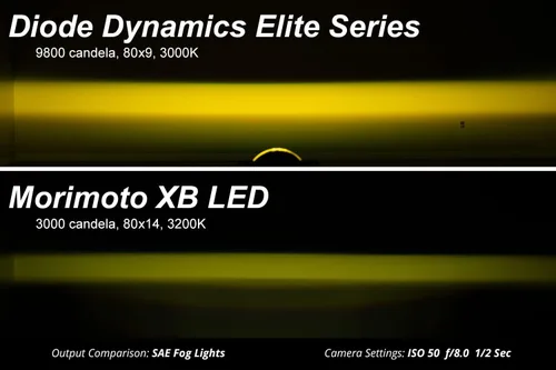 Miniatura 4 de Diode Dynamics Serie Elite - Lámparas antiniebla compatibles con Jeep Cherokee 2014-2017 (par), blanco frío (6000 K)
