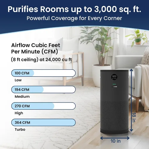 Miniatura 3 de QuartzAir - Negro - Purificador de aire HEPA H13 para habitaciones grandes - Hasta 3000 pies cuadrados - Purificador de aire doméstico resistente