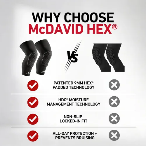 Miniatura 5 de Rodilleras de compresión: McDavid Hex Par de rodilleras de compresión hexagonales para baloncesto, voleibol, levantamiento de pesas y más Negro
