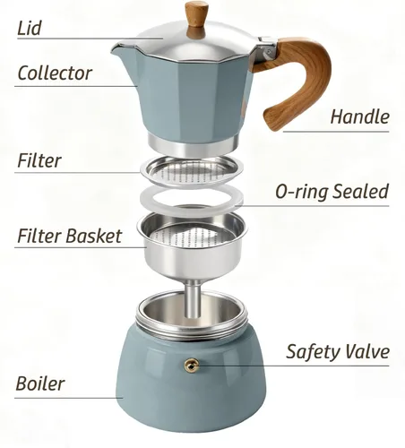Miniatura 8 de AGOGO Milano Moka - Máquina de café expreso con 100 filtros de papel para café sin sedimentos, greca italiana clásica con mango de grano de madera