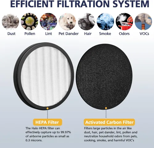 Miniatura 4 de Cabiclean Halo HEPA Filtro de Reemplazo, Compatible con Purificador de Aire Pure Enrichment PureZone Halo Modelo PEAIRDSK, Filtros HEPA 2-en-1