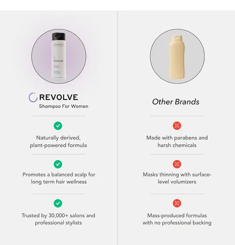 Miniatura 8 de ZENAGEN Revolve Champú Espesante para Mujeres Apoya la Apariencia de Cabello Más Abundante y de Aspecto Más Saludable, Desarrollado para Cabello