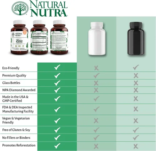 Miniatura 5 de Natural Nutra Pastillas de zinc con vitamina C, sabor a limón, apoyo inmunológico, fortificadas con bioflavonoides y propóleos de abeja, gluconato