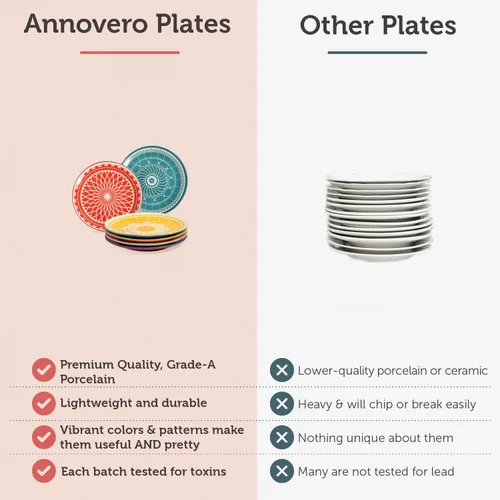 Miniatura 3 de Annovero - Platos de Postre - Plato Pequeño de 6 Pulgadas para Aperitivo, Pastel, Snack, Tarta, Cóctel - Apto para Microondas - Mini Platillo