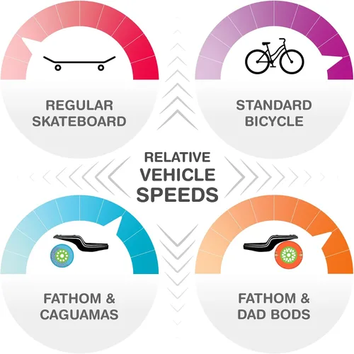 Miniatura 7 de Loaded Boards Fathom Longboard Skateboard