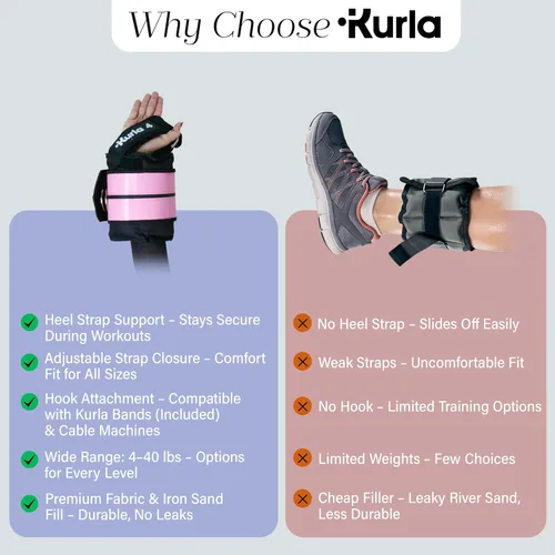 Miniatura 2 de Ankle & Wrist Weights – 8/16/20/30 lbs Pair (4–15lbs - Each) Dual Adjustable Secure Strap System Patented Design Ideal for Home Workouts