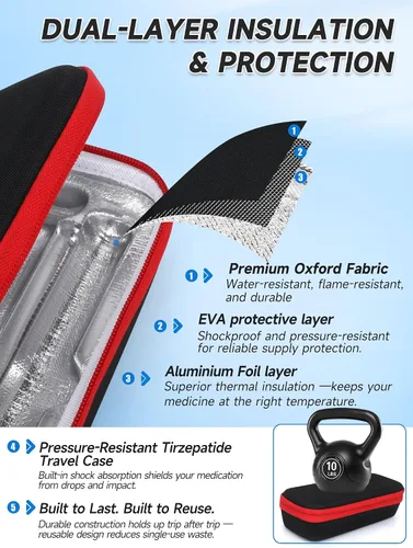 Miniatura 6 de YOUSHARES GLP-1 Estuche de viaje para bolígrafos inyectores Zepbound y Mounjaro, bolsa de almacenamiento aislada aprobada por la TSA con 2 paquetes