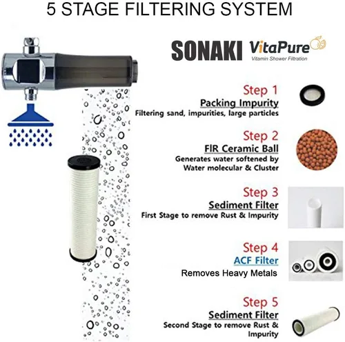 Miniatura 3 de Sonaki - Filtro de ducha en línea 200P - Filtro de fibra de carbono activado - Elimina sedimentos, óxido, cloro y productos químicos que se