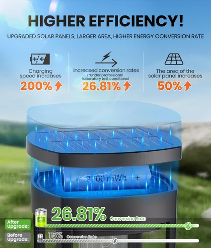 Miniatura 2 de NEWMESSI Paquete de 4 luces solares para caminos al aire libre, modernas luces LED solares de súper brillo, IP65, impermeable, para jardín, jardín