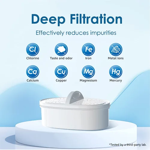 Miniatura 6 de Waterdrop WD-PF-01A Plus Filtros de repuesto certificados NSF para todos los sistemas de filtración Waterdrop para jarras y dispensadores, reduce