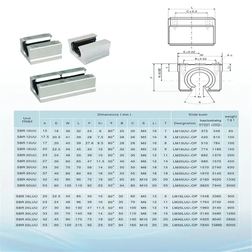 Miniatura 8 de 2 rieles lineales totalmente soportados SBR20-15.748 in/15.7 pulgadas y 4 bloques SBR20UU, bloque de rodamiento de movimiento lineal para riel