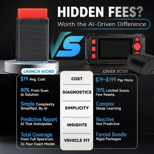 Miniatura 4 de LAUNCH AIOBD Bluetooth OBD2 escáner - Diagnóstico completo del sistema, IA explica fallas simplemente, estimaciones de piezas/mano de obra/costos
