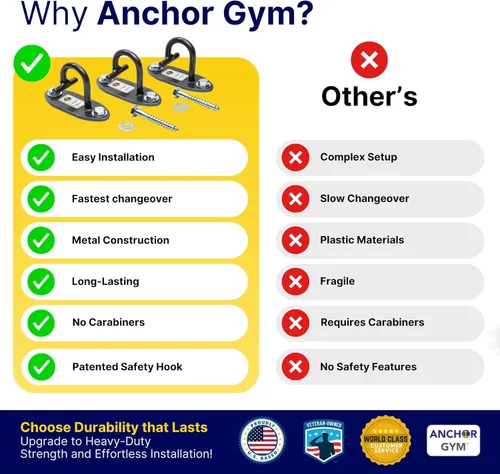 Miniatura 7 de The Anchor Gym Anchor Gym-Mini H1 (juego de 3) – Plataforma modular de enganche de pared para bandas de resistencia, correas de suspensión, correas