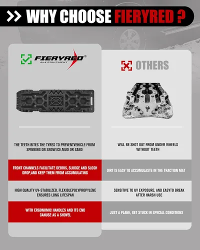 Miniatura 3 de FieryRed Tablas de Tracción Todo Terreno, Tablas de Recuperación con Base de Elevación de Gato, 2 Piezas Alfombrilla de Tracción Pistas