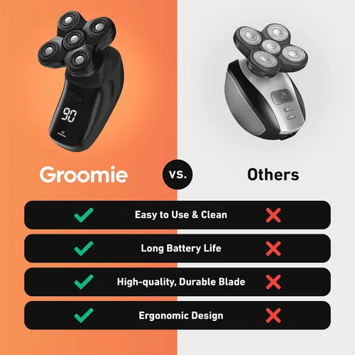 Miniatura 6 de GROOMIE Paquete sin pelo, no importa, afeitadoras eléctricas 5D BaldiePro para hombres calvos, aceite natural para preafeitado para promover