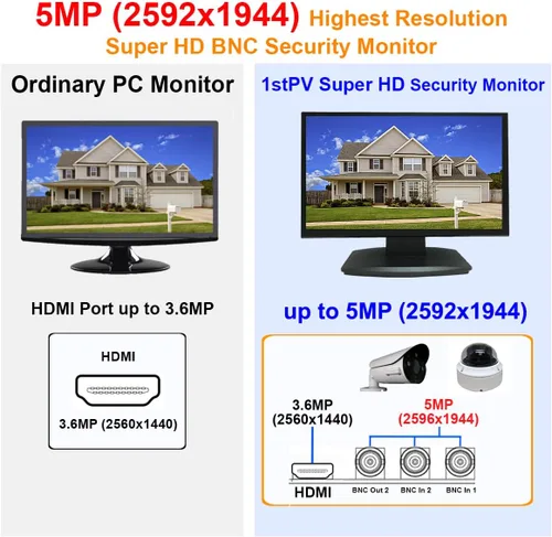 Miniatura 4 de 1stPV 19.5" Super HD 5MP/2592×1944 HD-TVI, AHD, CVI y CVBS 16:9 Monitor de seguridad profesional, 1 HDMI, 2 entradas BNC y 1 salidas, funciona