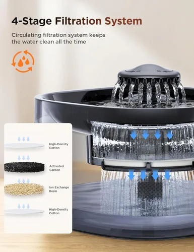 Miniatura 6 de Fuente de agua de 7L/1.8Gal para perros grandes, dispensador de tazón de agua para perros FEELNEEDY, fuente de agua para mascotas, dispensador