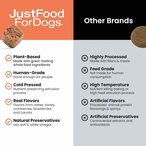 Miniatura 6 de JustFoodForDogs 10-en-1 Multifuncional y suplemento para cadera + articulaciones, masticables suaves para perros, a base de plantas, de grado humano