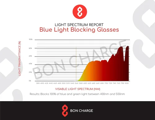 Miniatura 5 de BON CHARGE Gafas de bloqueo de luz azul Magnum