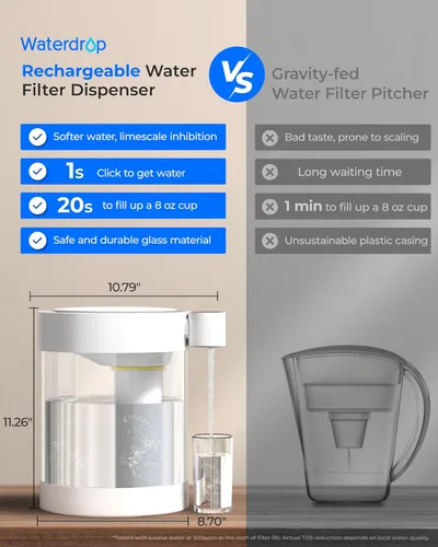 Miniatura 7 de Waterdrop - Dispensador de filtro de agua recargable de vidrio grande para 22 tazas, reduce más de 70 contaminantes, sistema de filtro de agua