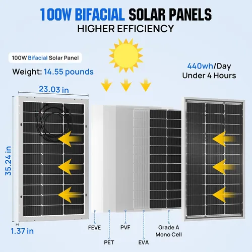 Miniatura 8 de ECO-WORTHY Panel solar bifacial de 200 vatios, 2 unidades de panel solar monocristalino de 100 vatios, módulo fuera de la red, energía FV