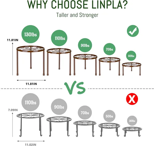 Miniatura 2 de Linpla Paquete de 5 soportes de metal decentes para plantas, soportes resistentes para macetas para múltiples plantas, estante de hierro