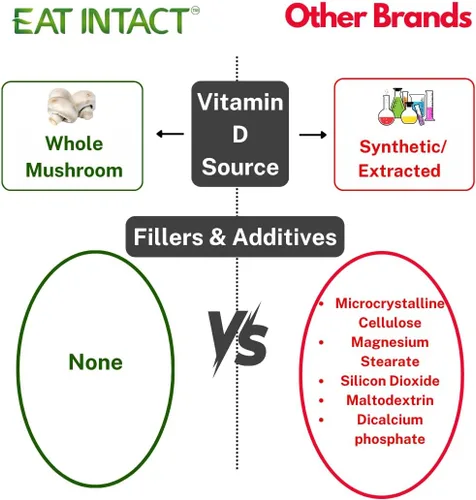 Miniatura 3 de USDA Organic Vegan Whole Food Vitamina D (D2), 2000 UI (50 mcg), apoyo óseo e inmunológico, hongos enteros expuestos a los rayos UV, 2 ingredientes
