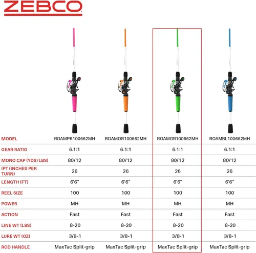 Miniatura 7 de Zebco Roam Carrete Baitcast y Combo de Caña de Pescar, Caña de Pescar de Fibra de Vidrio de 6 Pies 6 Pulgadas de 2 Piezas con Mango de Caña Verde