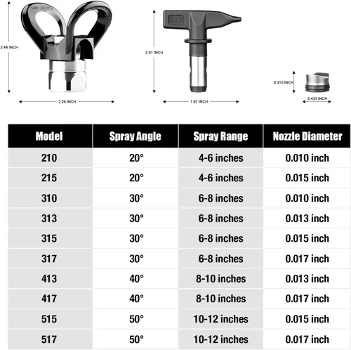 Miniatura 6 de AEROPRO Tools - Juego de 12 puntas de pulverizador de pintura sin aire, 10 puntas de boquilla de pulverización reversibles, 1 protector de punta