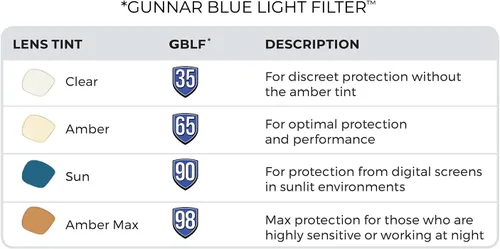 Miniatura 8 de GUNNAR - Gafas