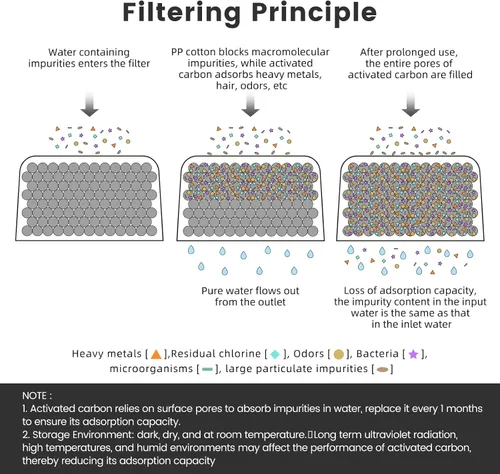 Miniatura 4 de Paquete de 2 filtros Breville de carbón para máquinas de espresso, reemplazos de filtro de agua para máquina de café espresso Breville