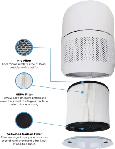Miniatura 5 de BLACK+DECKER Filtro de repuesto AF1, blanco