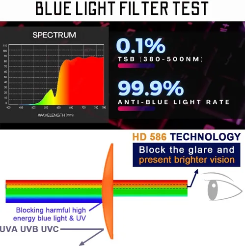 Miniatura 3 de Gafas de sueño HD P1AS 99.9% con bloqueo de luz azul para juegos que reducen la fatiga ocular y el deslumbramiento, definición de alto contraste