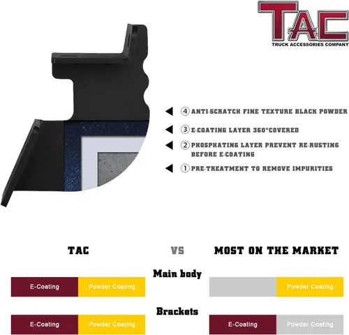 Miniatura 8 de Estribos TAC Compatible con Toyota Tacoma 2005-2023 Doble Cabina, Escalones del Rocker, Escalones Laterales para Camioneta, Barras Nerf, Armadura