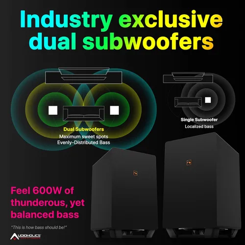 Miniatura 6 de Nakamichi Shockwafe Ultra - Sistema de barra de sonido de 9.2.4 canales con Dolby Atmos/DTS:X, subwoofers duales de 10 pulgadas, 4 altavoces