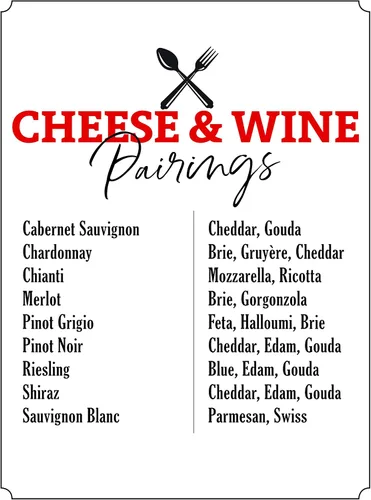 Decor Print Store Póster laminado: 18x24 Queso y vino Maridajes de comida Barman Chef Chart Foto Imagen Arte Impresión Arte Impresión Colgante de