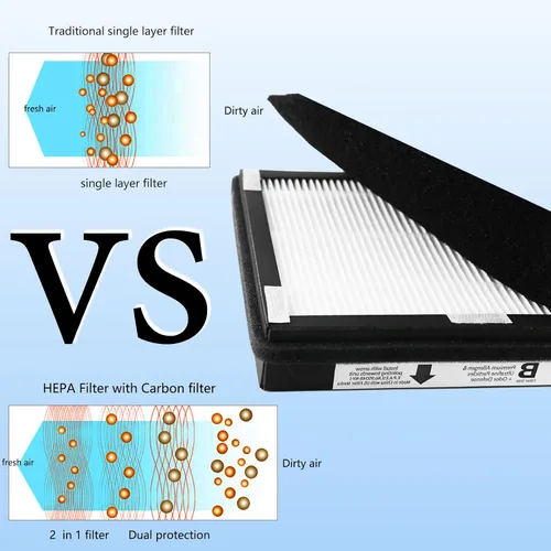 Miniatura 3 de Paquete de 2 filtros de repuesto Idylis Air Purifier Hepa B (2 HEPA + 2 filtros de carbono), apto para purificadores de aire Idylis AC-2125