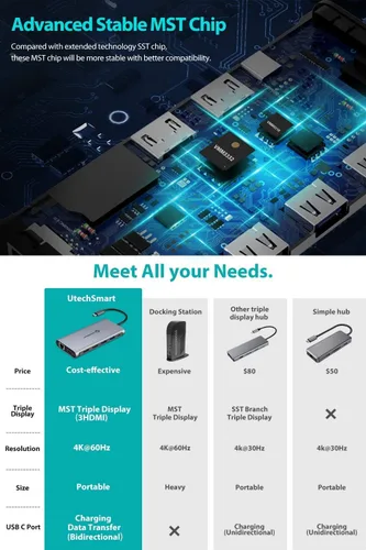Miniatura 5 de UtechSmart Concentrador USB C, 3 puertos HDMI con pantalla triple 12 en 1, adaptador USB C para laptop con 4K HDMI PD3.0 SD TF lector de tarjetas