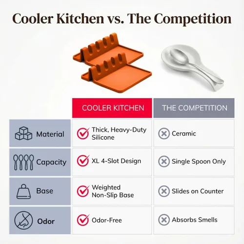 Miniatura 6 de Soporte de cuchara de silicona naranja para estufa con almohadilla de goteo (paquete de dos) – Resistente al calor sin BPA y soporte para cuchara